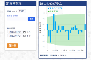 マネミュ 投資シミュレーションサイト