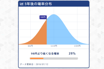 マネミュ 投資シミュレーションサイト