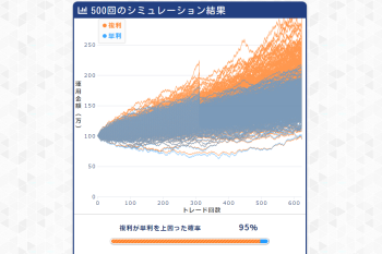 FX・外為取引