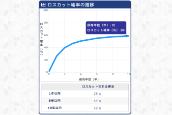 FX・外為取引