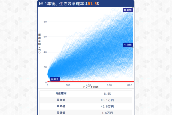 FX・外為取引