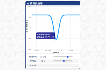 マネミュ 投資シミュレーションサイト