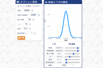 先物・オプション取引